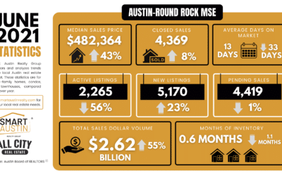 June 2021 Central Texas Housing Market Report