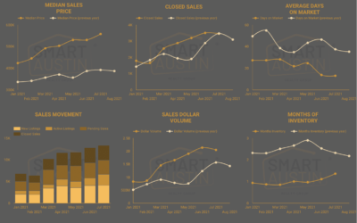 July 2021 Central Texas Housing Market Report