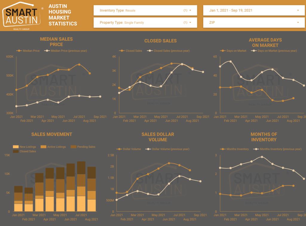 August 2021 Austin Housing Market Report