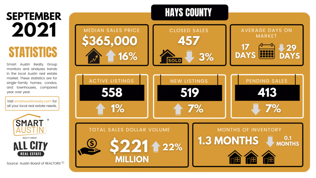 HAYS COUNTY