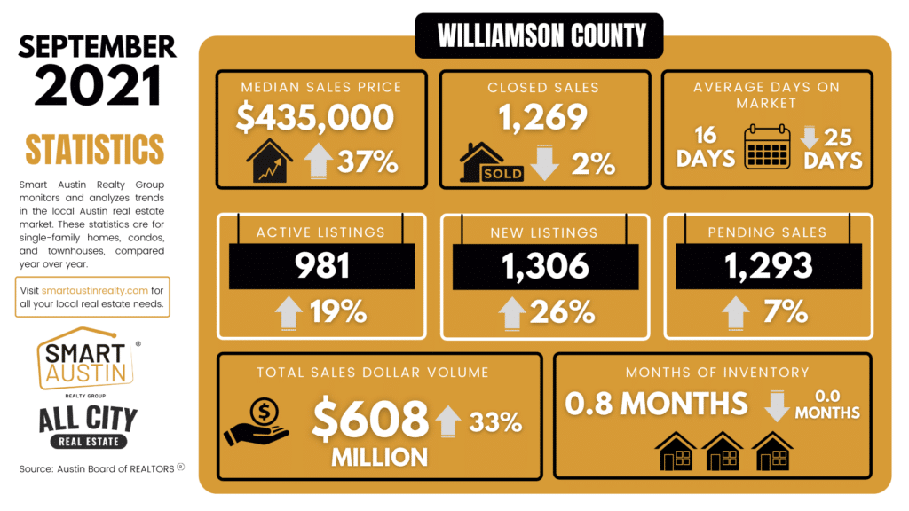 Williamson COUNTY