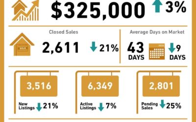 April 2020 Central Texas Housing Market Report