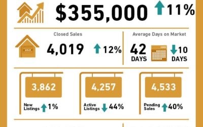 AUGUST 2020 Central Texas Housing Market Report