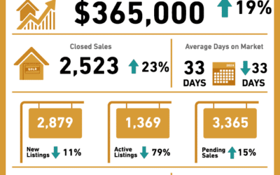 JANUARY 2021 Central Texas Housing Market Report