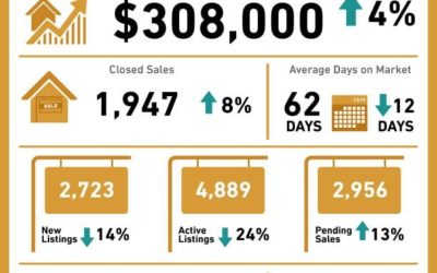 January 2020 Central Texas Housing Market Report