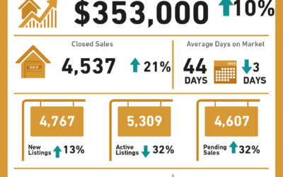 JULY 2020 Central Texas Housing Market Report