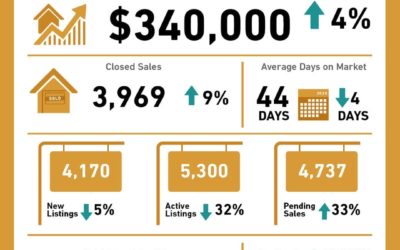 JUNE 2020 Central Texas Housing Market Report