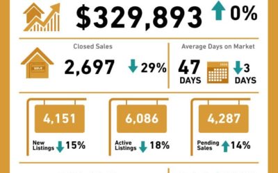 May 2020 Central Texas Housing Market Report