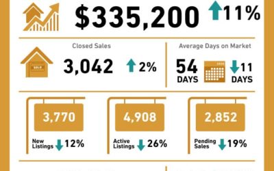 March 2020 Central Texas Housing Market Report