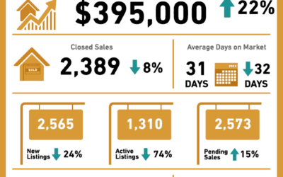 FEBRUARY 2021 Central Texas Housing Market Report