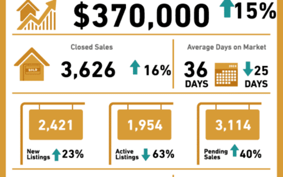 DECEMBER 2020 Central Texas Housing Market Report