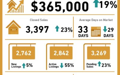 NOVEMBER 2020 Central Texas Housing Market Report