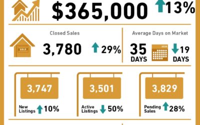 OCTOBER 2020 Central Texas Housing Market Report