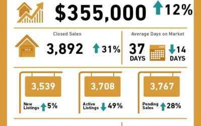 SEPTEMBER 2020 Central Texas Housing Market Report