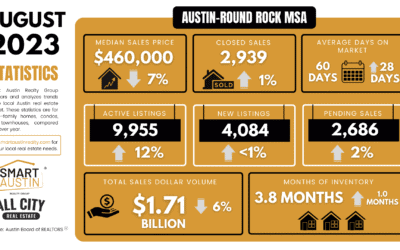 August 2023 Central Texas Housing Market Report